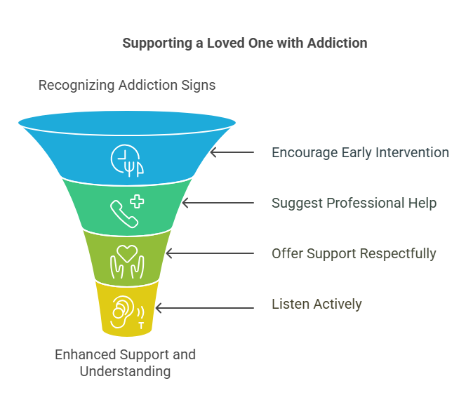 How can we help someone suffering from drug addiction?