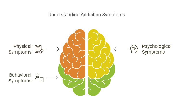 Symptoms and Causes