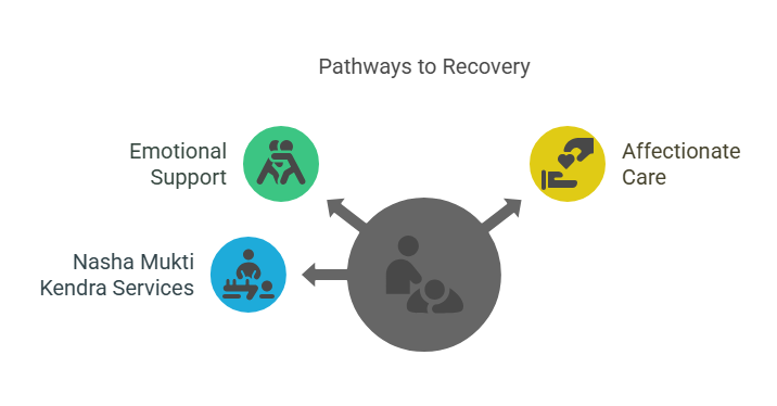 pathway to recovery from addiction