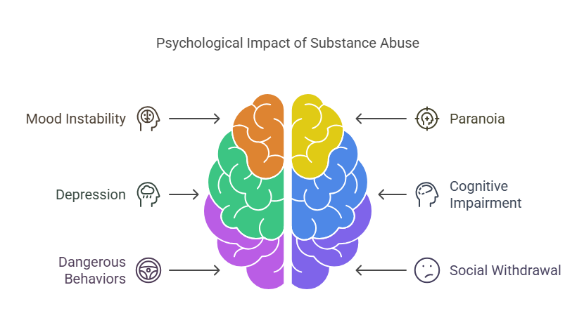 The Psychological Effects of Substance Abuse