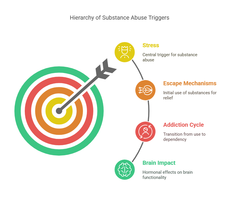 The Path to End Addiction Starts with Obtaining Expert Professional Help
