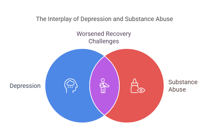 How Depression Fuels Substance Abuse