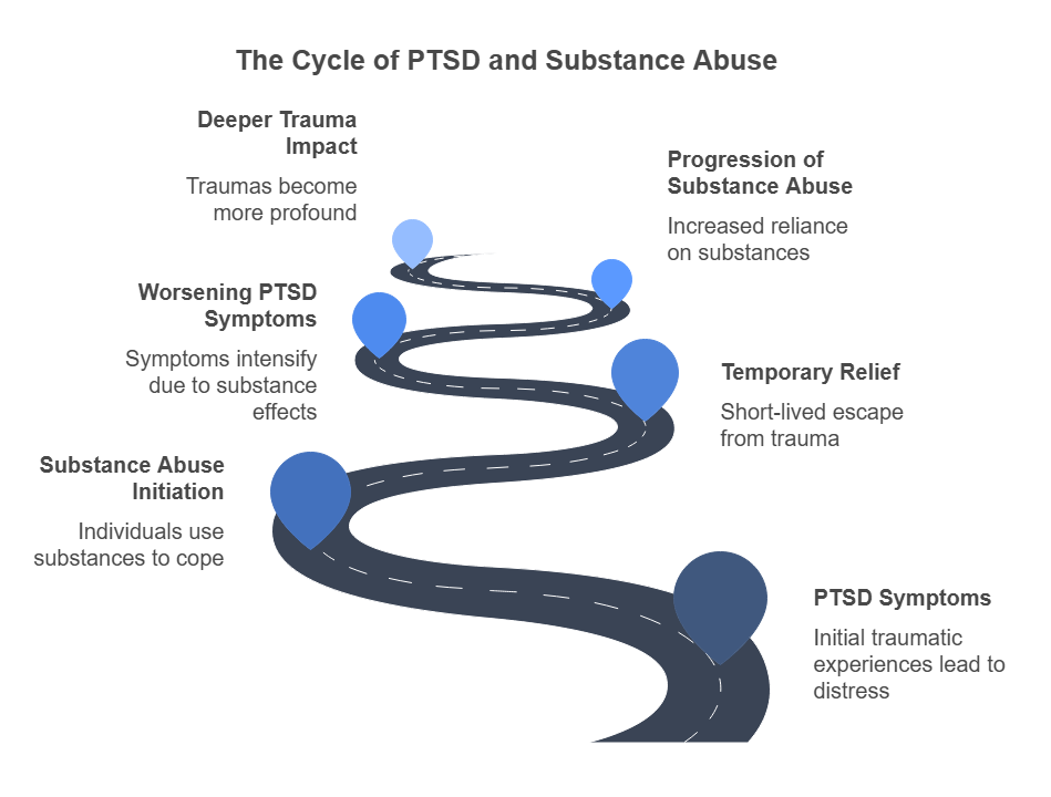 The Connection Between Substance Abuse and PTSD