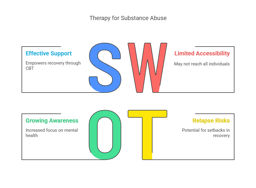 The Power of Therapy in Addiction Recovery