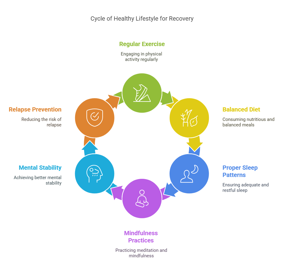 Lifestyle Changes for Mental and Physical Well-Being