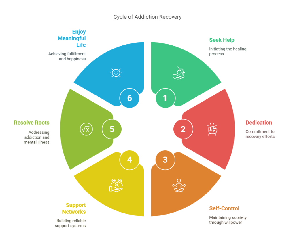 The Road to Recovery: Building a Better Future